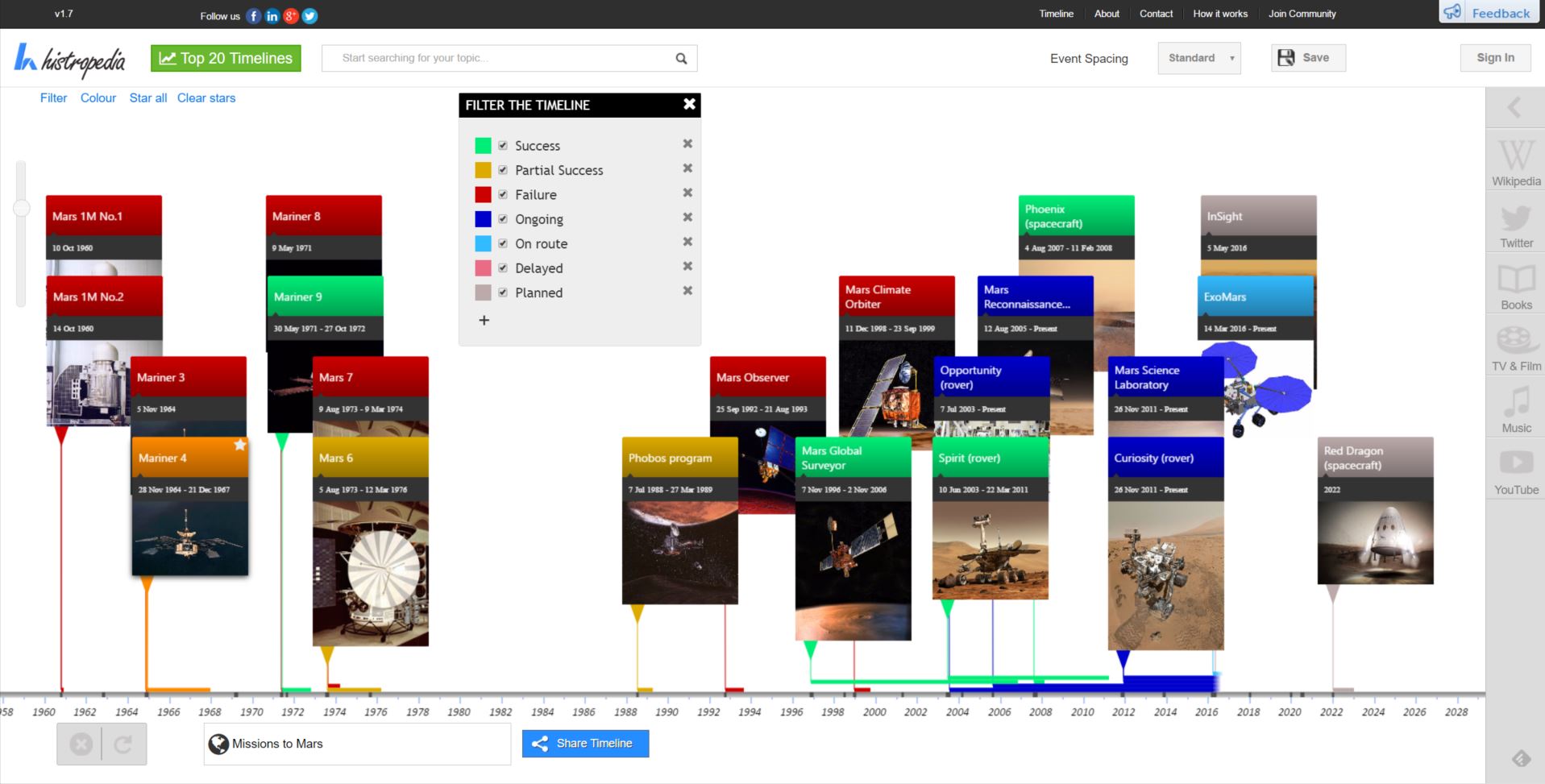 Screenshot of Missions to Mars timelines with colour code and filter panel visible