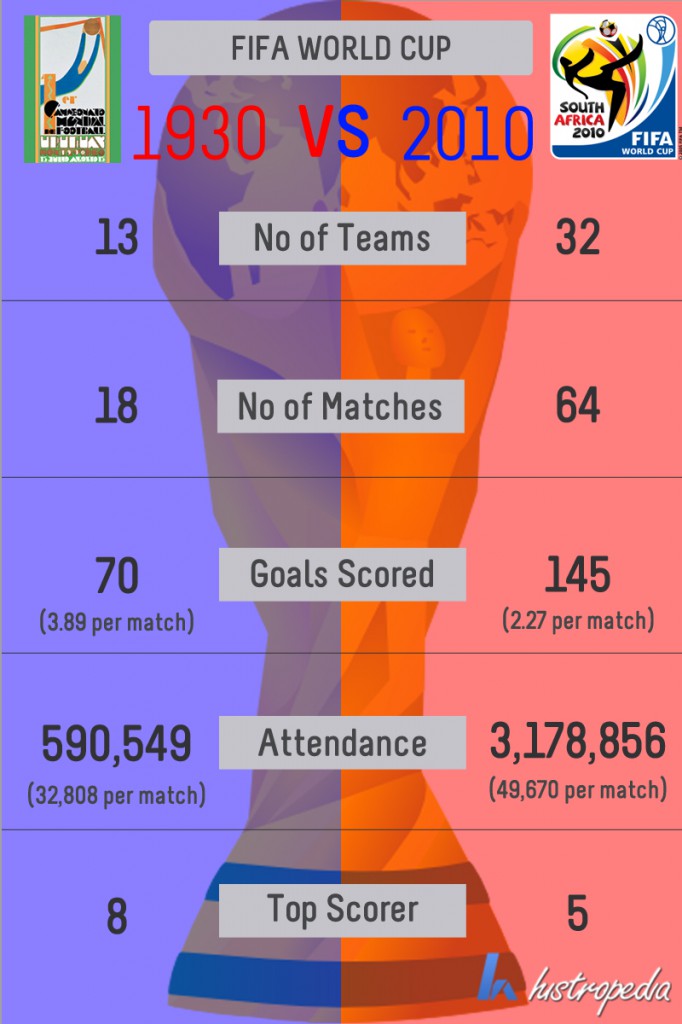 fifa world cup infographic